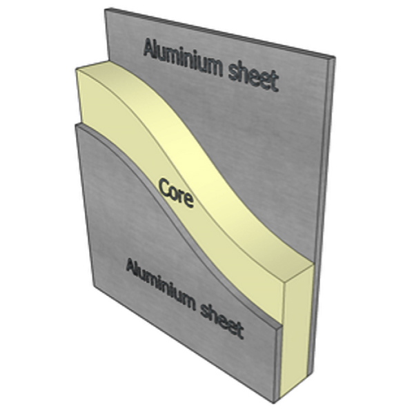 Aluminium-Sandwich-Panel-Struktur